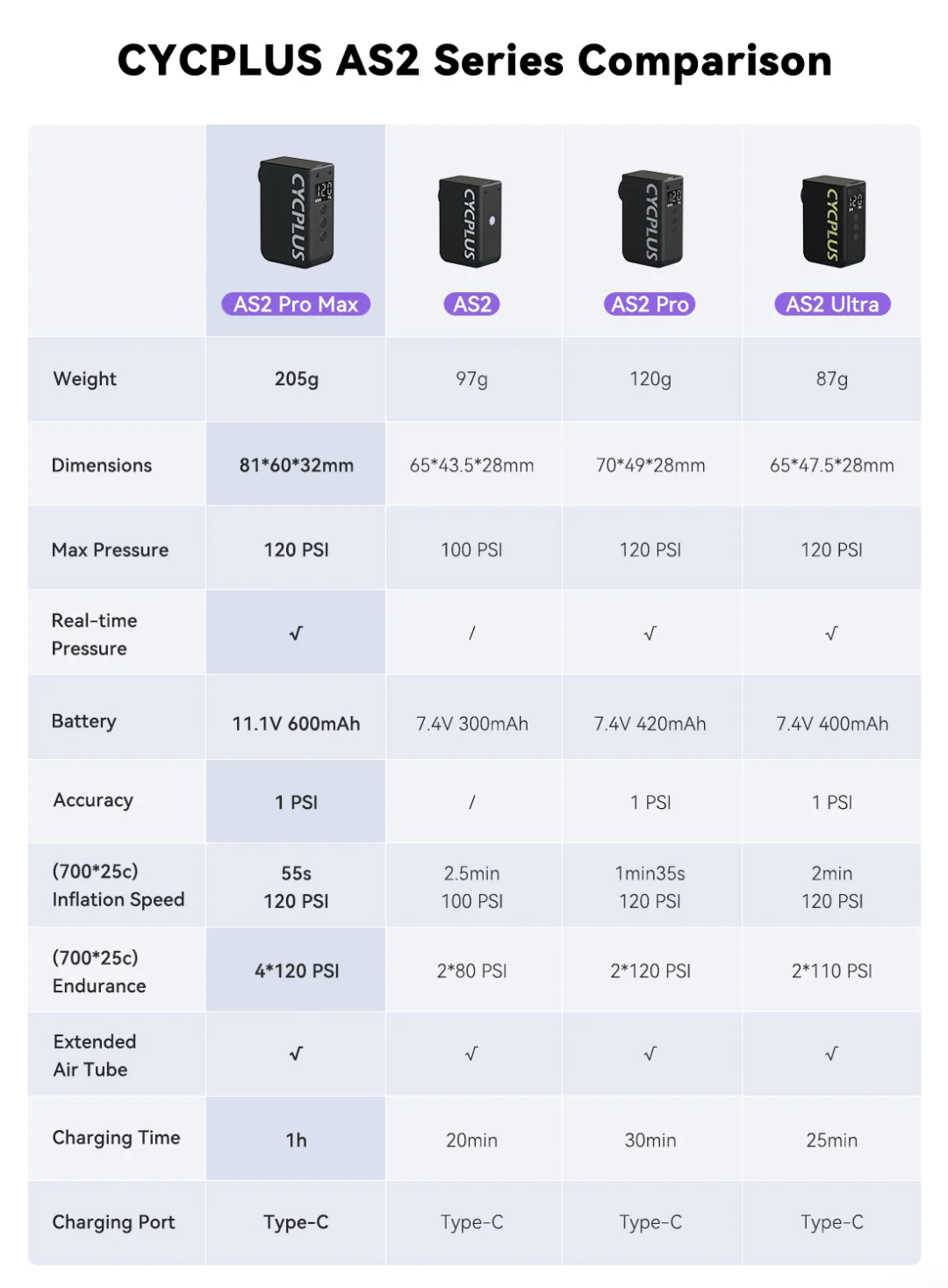 tabella comparativa Cycplus AS2 ePump